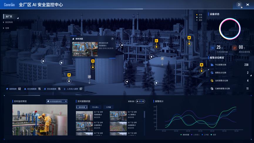 什么是智能視頻分析？智能視頻分析技術(shù)有哪些？