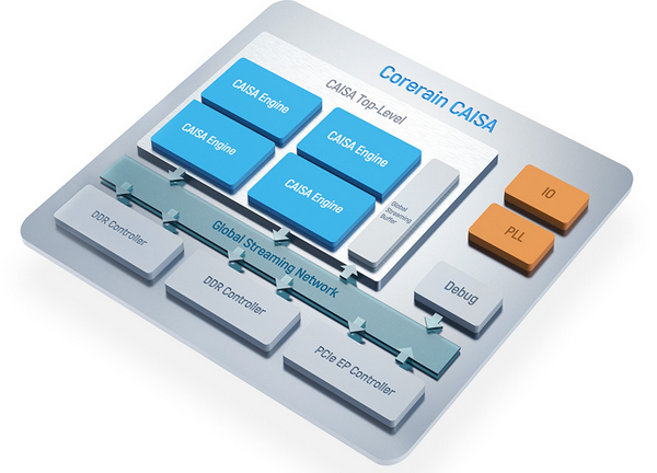 21世紀(jì)經(jīng)濟(jì)報(bào)道丨鯤云科技“換道超車”研發(fā)數(shù)據(jù)流AI芯片 助力多場景數(shù)字化改造升級