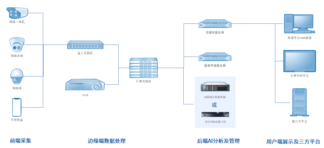 視頻行為檢測分析（視頻行為檢測分析系統(tǒng)）